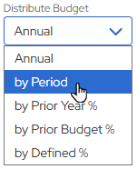GL Modify Budget Information Edit Distribut Budget by Period.png