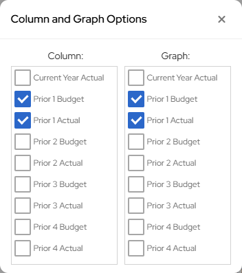GL Modify Budget Information Edit column and graph options window.png
