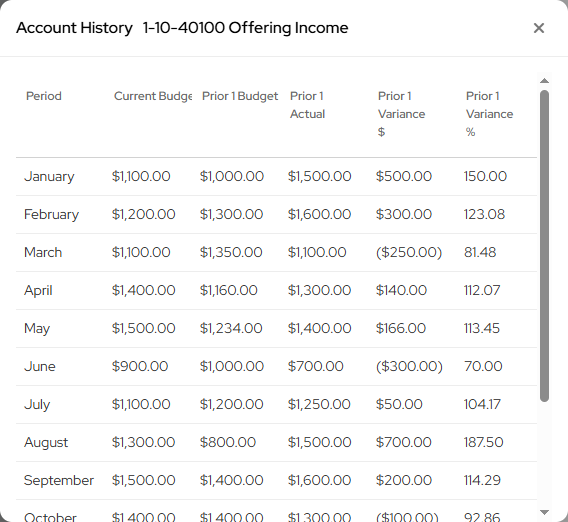 GL Modify Budget Information account historry window date.png