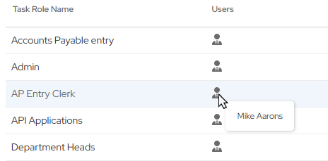 TaskRoles_Users.png